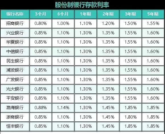 1日全国各大银行存款利率一览表pg模拟器试玩2025年5月3(图2)