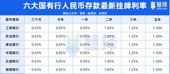 1日全国各大银行存款利率一览表pg模拟器试玩2025年5月3