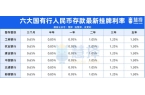 1日全国各大银行存款利率一览表pg模拟器
